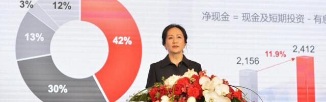 Huawei tackles US Sanctions with one of the world’s highest R&D expenditure