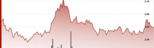 XRP rises 1% as traders look for the next breakout catalyst