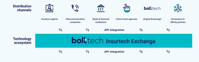 Digital Distribution On New-Age Insurance Exchanges