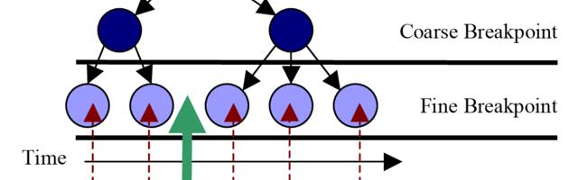 Какие всплывашки и нотификации особенно вредят фокусу у программистов. Обзор исследований