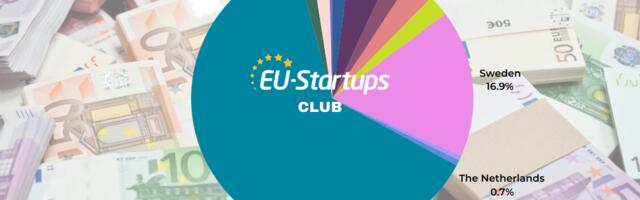 Weekly funding round-up! All of the European startup funding rounds we tracked this week (May 27 – May 31)