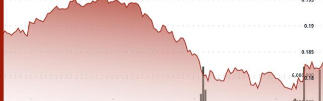 HBAR Plunges 8% After Failed Rally to $0.20 Resistance