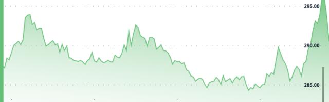 AAVE Breaks Resistance as DeFi Market Hits Record $219B Size