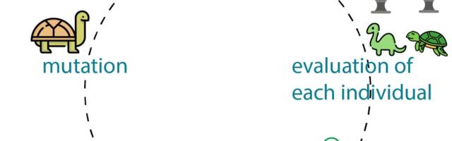 Thefittest: зачем я пишу свою open-source библиотеку эволюционных алгоритмов Thefittest: зачем я пишу свою open-source библиотеку эволюционных алгоритмов
