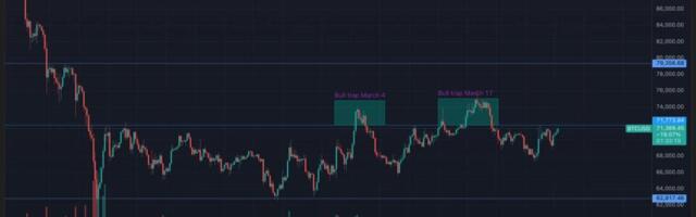 Bitcoin nears $72,000 as rising open interest signals growing leverage in choppy market