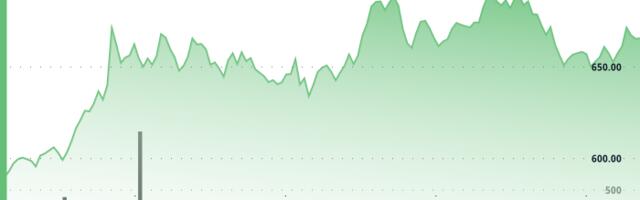 BNB Rises on Growing Regulatory Clarity, Renewed Trading Activity