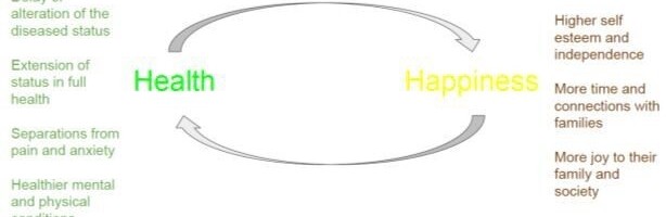 Where We Are Investing Now: Longevity and Aging Economy