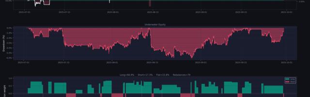 DiffQuant: прямая оптимизация коэффициента Шарпа через дифференцируемый торговый симулятор