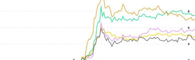Ceasefire lifts bitcoin, but animal spirits may not return just yet