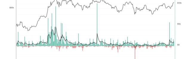 Ongoing Profit-Taking Could Slow Bitcoin's Move To Record High