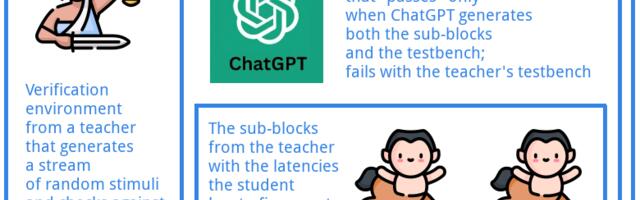 How to Fail Those Students Who Rely on ChatGPT