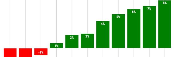 Where are California’s biggest rent hikes?
