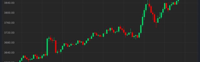 Ether Rises 8% Amid Slumping Bitcoin Dominance