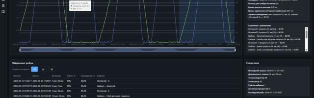 Детекция рейсов карьерных самосвалов методом шаблонной векторизации: архитектура, алгоритмы и инженерный анализ