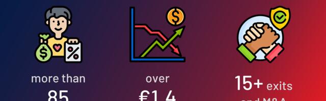 Abound has raised over £500 million, Skeleton Technologies is set to receive €51 million, and more than €1.4 billion was invested in European Tech this week