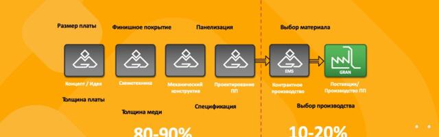 Факторы стоимости печатной платы