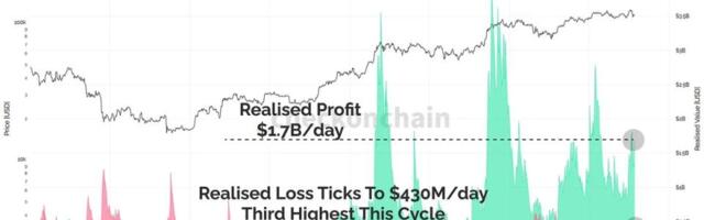 This Cohort Is the Main Force Behind Bitcoin’s Resistance in Price