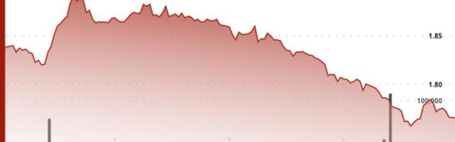 Toncoin drops, falls through key support levels in technical breakdown