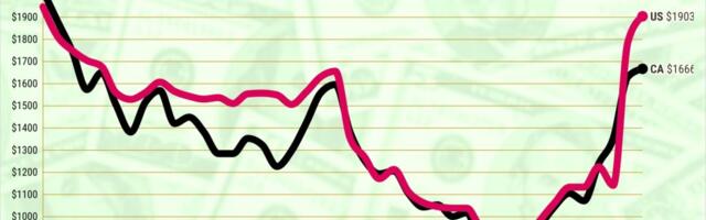 Californians’ past-due bills near 10-year high, but below US levels