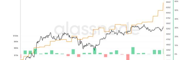 Bitcoin Mining Hits Toughest Level Yet While Hashprice Slides