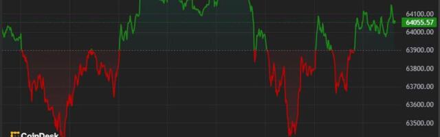 First Mover Americas: Bitcoin Trades at $64K as Biden Withdrawal Likelihood Increases