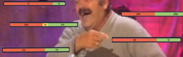 Лучшие практики автоматизации тестирования: 9 принципов стабильных автотестов