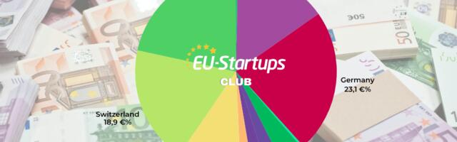Weekly funding round-up! All of the European startup funding rounds we tracked this week (Mar. 23-27)