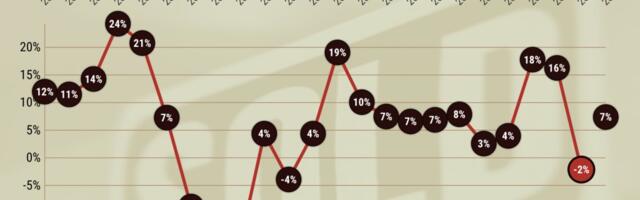 California home prices could jump 7%. Where might biggest gains occur?