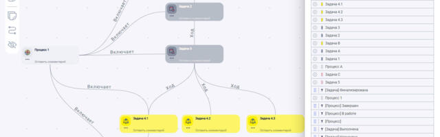 Живая онтология процессов: от смысловой модели к автоматизации