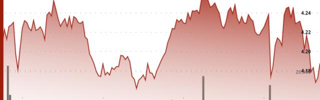 ATOM Consolidates as Bitcoin Takes Driving Seat, Finds Support at $4.20