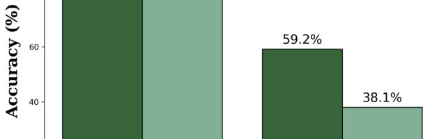 Не все чувства одинаково полезны: как искусственный интеллект объединяет информацию из разных источников