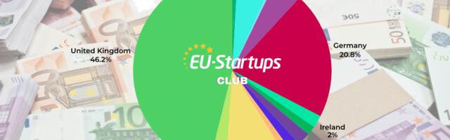 Weekly funding round-up! All of the European startup funding rounds we tracked this week (Jan. 26-30)