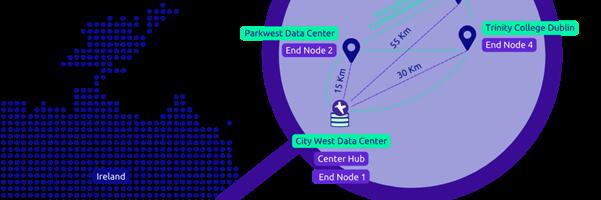 Ireland’s Quantum Leap – Walton Institute at SETU and Q*Bird deploy Ireland’s first QKD network