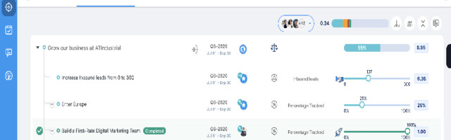 Profit.co – Most intuitive OKR software