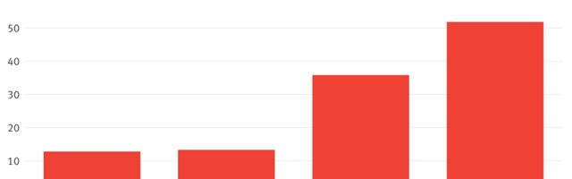 The Sudden Rise of Twitch Rival Kick