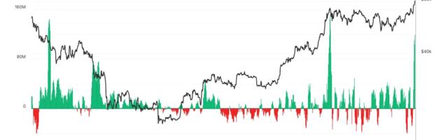 Where the Demand Comes From as Bitcoin Breaks Through $82K: Van Straten