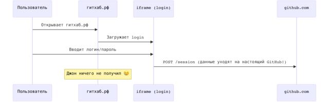 Module Federation на примере фишинга