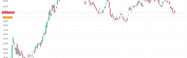 CoreWeave Shares Drop 9% on Weak Outlook and Data Center Delays, Core Scientific Fallout