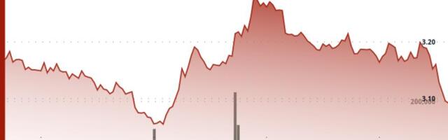 ICP Slips Back Toward Recent Lows as Rally Attempt Fades