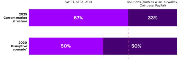Отчет Accenture Top Banking Trends 2026: шесть трендов, которые меняют банки
