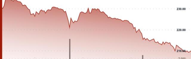 AAVE Drops 8% Amid Crypto Weakness Despite RWA DeFi Momentum AAVE Drops 8% Amid Crypto Weakness Despite RWA DeFi Momentum