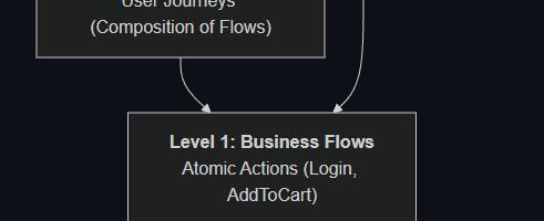 BDR Handbook: Архитектура живой документации на 1000+ тестов