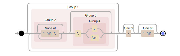 Using Flex (Fast Lexical Analyzer Generator)