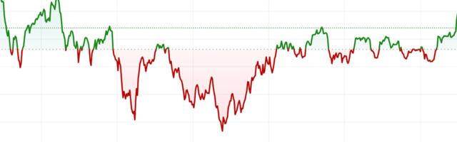 First Mover Americas: Bitcoin Consolidates After Encountering Resistance at $90K