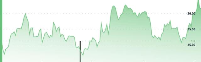 Analyst Says He ‘Nibbled’ HYPE Below $34, Eyes $28 Area as Downtrend Persists