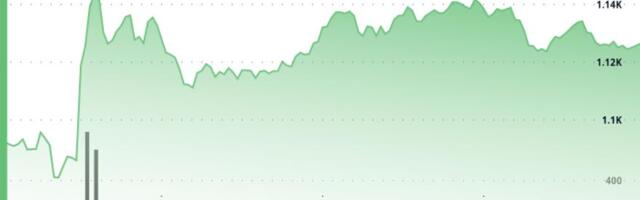BNB Jumps, Sees 35% Volume Spike After Trump Pardons Binance Founder CZ BNB Jumps, Sees 35% Volume Spike After Trump Pardons Binance Founder CZ