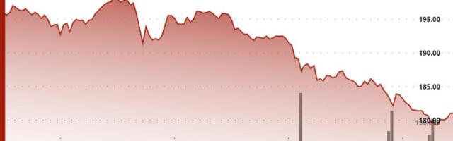 Solana Tumbles 8%, Erasing All Year-Over-Year Gains as Spot ETF Debuts Fail to Boost Price Solana Tumbles 8%, Erasing All Year-Over-Year Gains as Spot ETF Debuts Fail to Boost Price