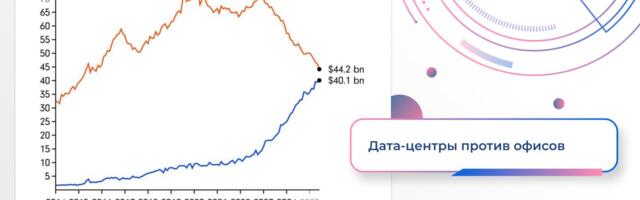 «Невидимая» революция инвестиционных приоритетов в США