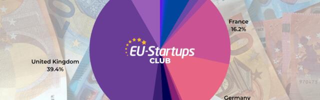 Weekly funding round-up! All of the European startup funding rounds we tracked this week (Feb 6-10)
