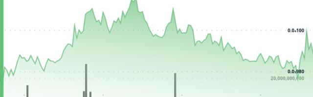 BONK Edges Higher as Narrow-Range Trading Holds Above Key Support